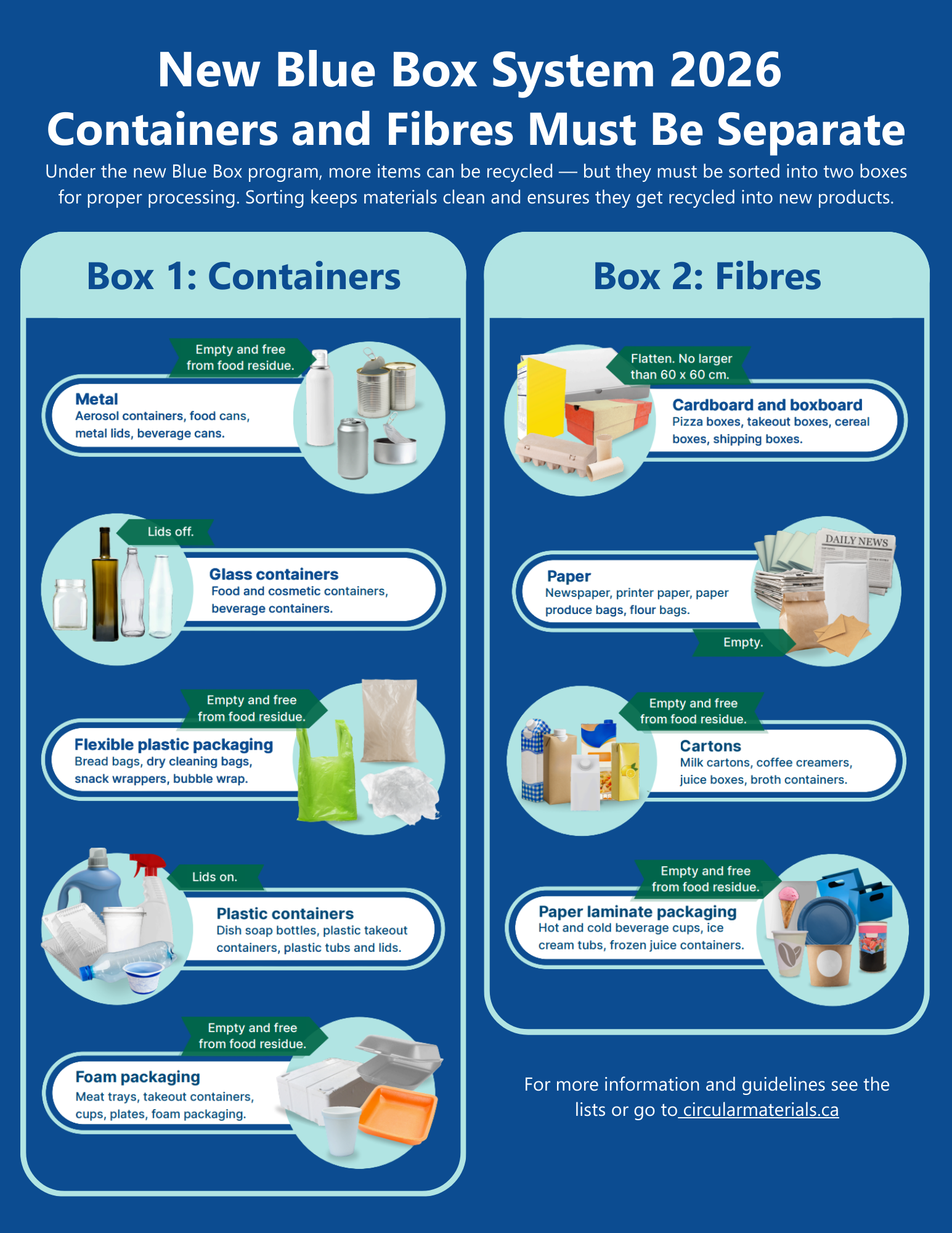 New Blue Box System 2026